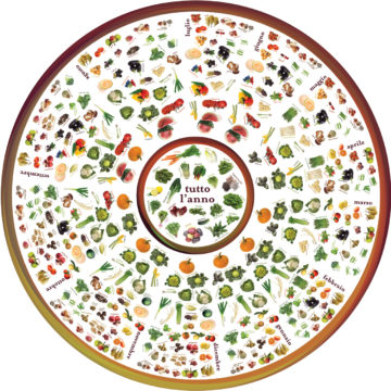 MANGIARE DI STAGIONE aiuta noi e il pianeta, ecco il perche'